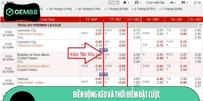 Biến động kèo và thời điểm đặt xuống tiền ảnh hưởng trực tiếp đến kết quả cược